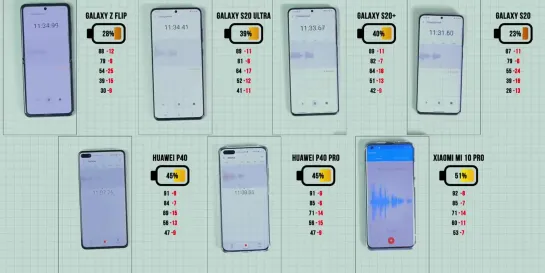 {Andro-news.com} Кто Лучше 🔥 Xiaomi Mi 10 Pro Samsung Galaxy S20 Ultra Huawei P40 Pro Galaxy Z Flip