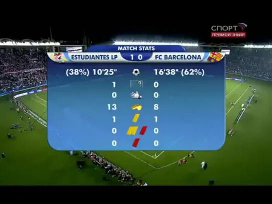 Клубный чемпионат мира 2009. Финал. Эстудиантес - Барселона (2 тайм и доп. время)