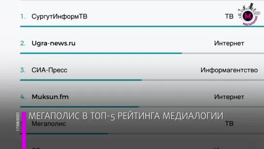 Мегаполис - рейтинг СМИ - Югра