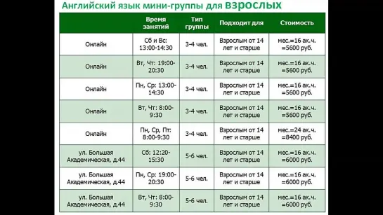 Курсы английского языка, мини-группы, репетиторы, корпоративное обучение, онлайн