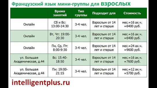 Курсы французского языка, мини-группы, репетиторы, корпоративное обучение, онлайн