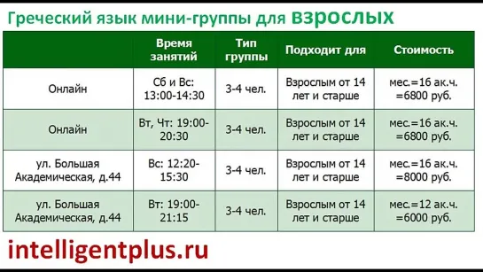 Курсы греческого языка, мини-группы, репетиторы, корпоративное обучение, онлайн