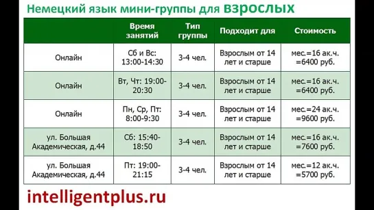 Курсы немецкого языка, мини-группы, репетиторы, корпоративное обучение, онлайн