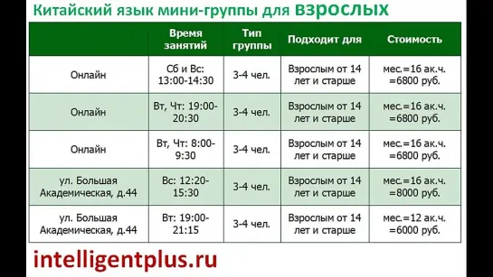 Курсы китайского языка, мини-группы, репетиторы, корпоративное обучение, онлайн