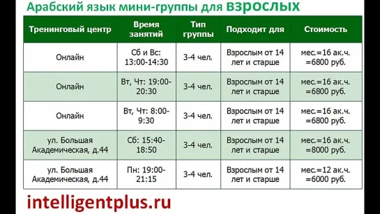 Курсы арабского языка, мини-группы, репетиторы, корпоративное обучение, онлайн