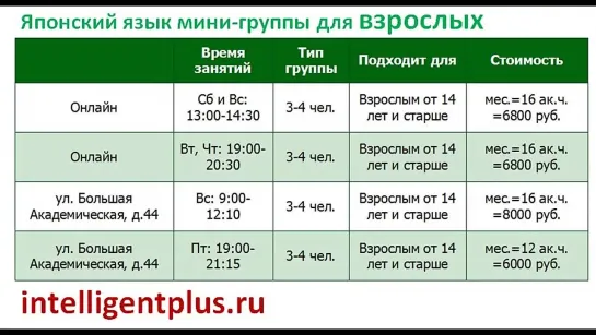 Курсы японского языка, мини-группы, репетиторы, корпоративное обучение, онлайн