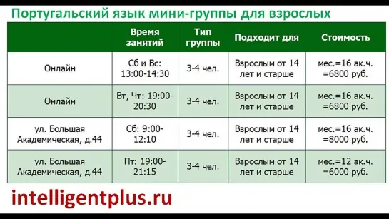 Курсы португальского языка, мини-группы, репетиторы, корпоративное обучение, онлайн