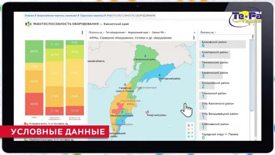 2021.09.11 Всероссийская перепись населения 2021. BI платформа