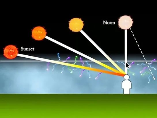 Лекция №3 - Восход и заход Солнца