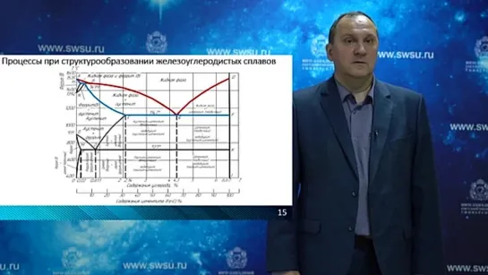 Лекция «Железоуглеродистые сплавы. Диаграмма состояния железо-углерод»