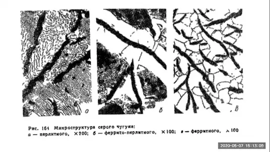 Чугун Структура, свойства, маркировка ТокаревАО