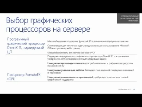 Новые возможности Windows Server 2012. Удаленный доступ