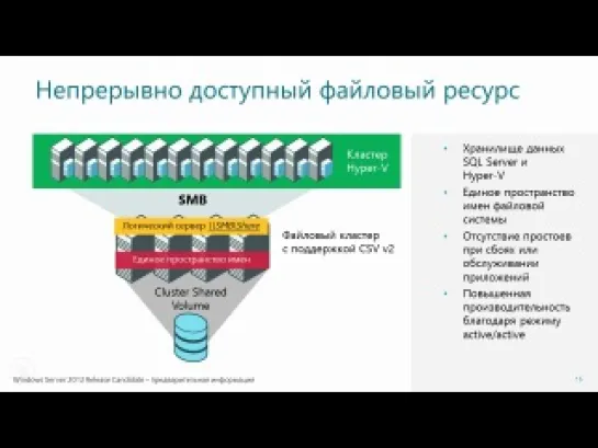 Новые возможности Windows Server 2012. Хранилища и доступность