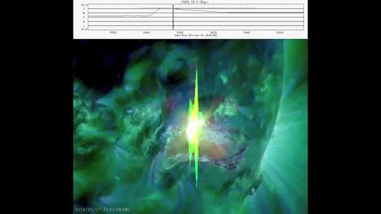 Вспышка на солнце 1 января 2014 года в 22.50 мск.