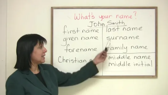 First name, Given name, Forename, Whats your name?