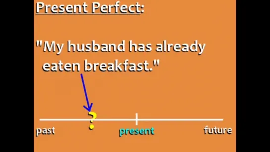 Present Perfect vs. Past Perfect_ English Grammar Lesson