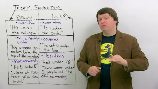 English Prepositions- BELOW  UNDER