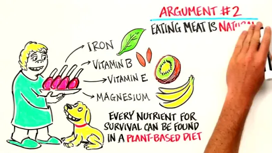 The Top 3 Arguments in Favor of Eating Meat ?