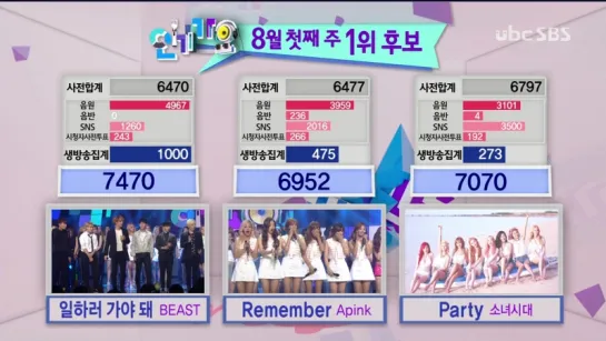 [TV] BEAST vs A PINK vs SNSD - 1ST PLACE (150802 SBS "INKIGAYO")