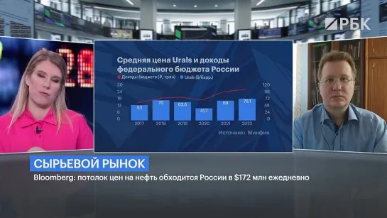 Новые расчеты цены на нефть и «золотой» бум в инвестициях — почему россияне скуп