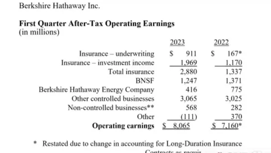 Собрание акционеров Berkshire Hathaway 2023. Вступление и ответы на вопросы