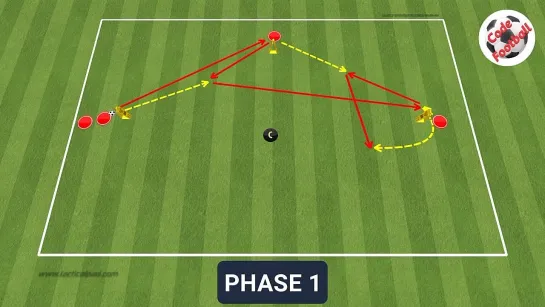 Футбольное упражнение на улучшения навыков паса