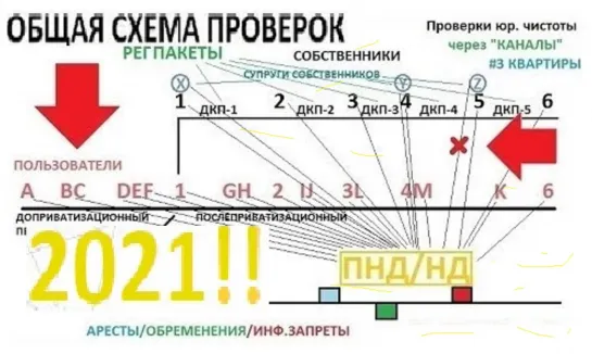 КАК ПРОВЕРИТЬ КВАРТИРУ ПЕРЕД ПОКУПКОЙ ПРОВЕРКА ЮРИДИЧЕСКОЙ ЧИСТОТЫ, КУПИТЬ КВАРТИРУ САМОСТОЯТЕЛЬНО ....