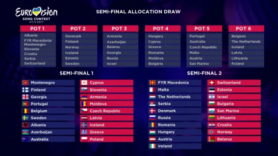 Semi-Final Allocation Draw 2017