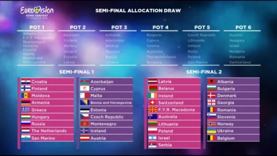 Semi-Final Allocation Draw 2016