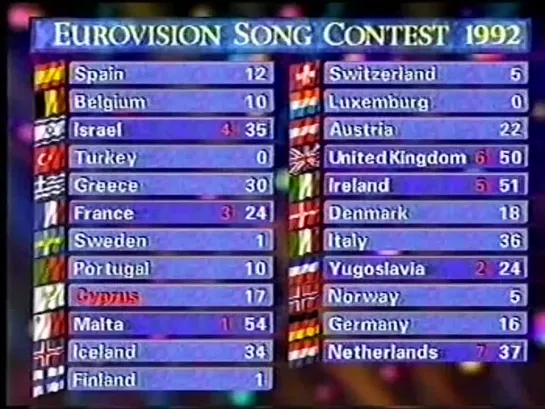 Eurovision Song Contest 1992