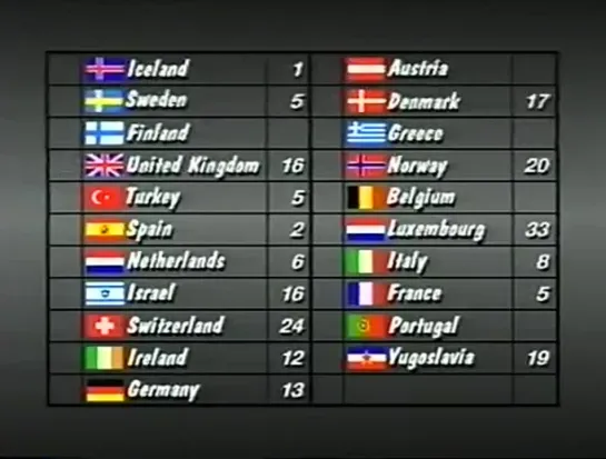 Eurovision Song Contest 1988