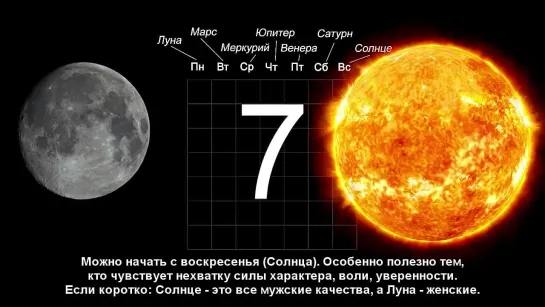 Очищение кармы и тела по методу 7 планет