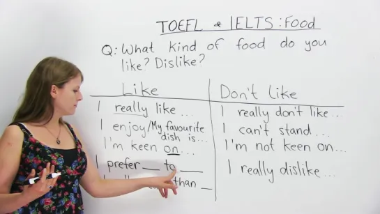 IELTS  TOEFL Vocabulary׃ Talking about Food