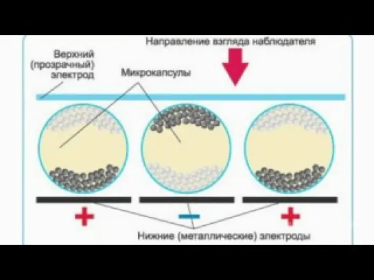 электронная бумага(ридеры)