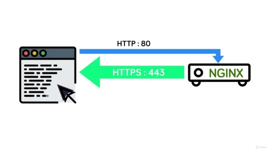 05-01 HTTPS (SSL)