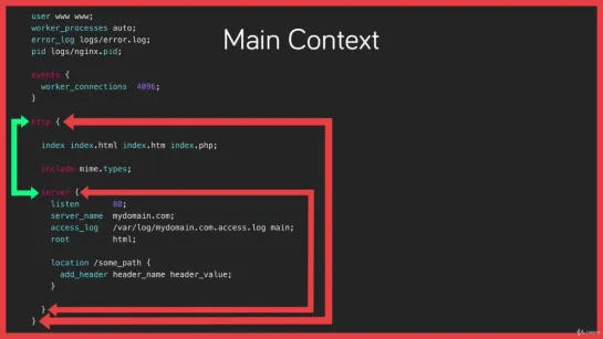 03-01 Understanding Configuration Terms