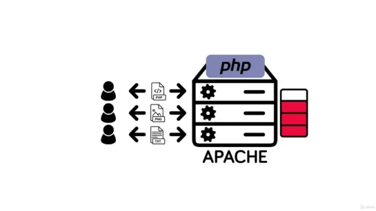 01-03 NGINX vs Apache