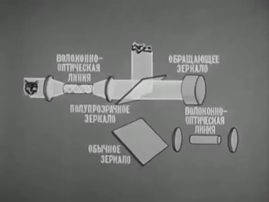 Жидкие кристаллы 1986 (СоюзВузФильм)