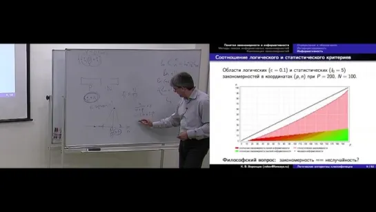 18 Логические алгоритмы классификации [vk.com/physics_math]