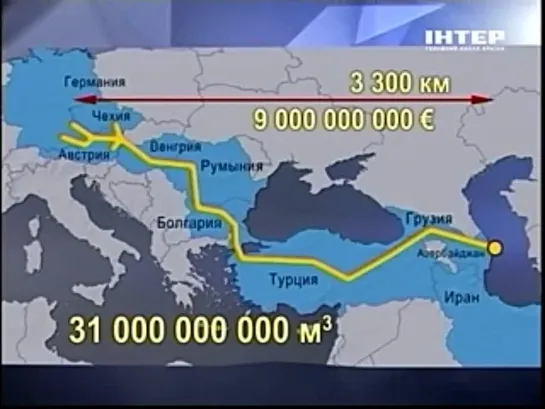 Про все газопроводы. Россия, Украина, Европа.