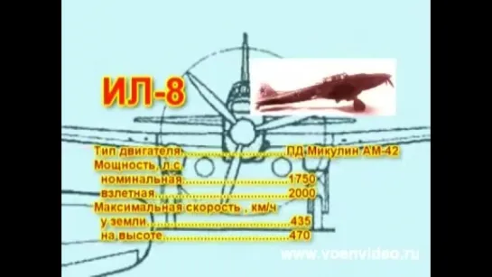 Авиация Второй мировой войны. Штурмовики