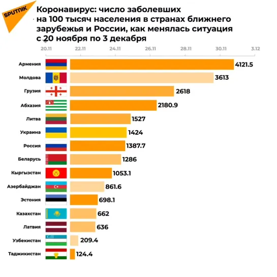 коронавирус в снг