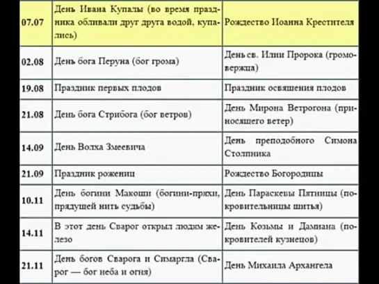 Подмена Ведических праздников иудейскими церковными корпорациями.