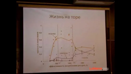 Михаил Бурцев - Эволюция морали