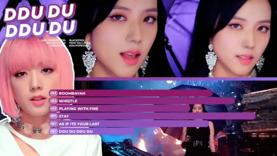 BLACKPINK(블랙핑크) - Jisoo Line Evolution (Updated   How You Like That Era)