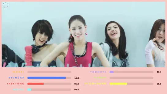 Rainbow - Gossip Girl - Line Distribution