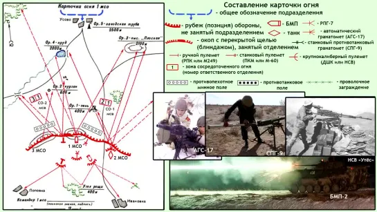 Видео от Тактические решения