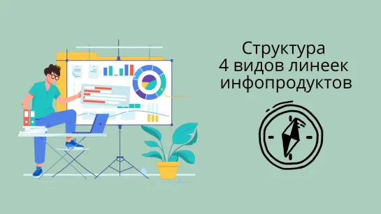 Структура 4 видов линеек инфопродуктов