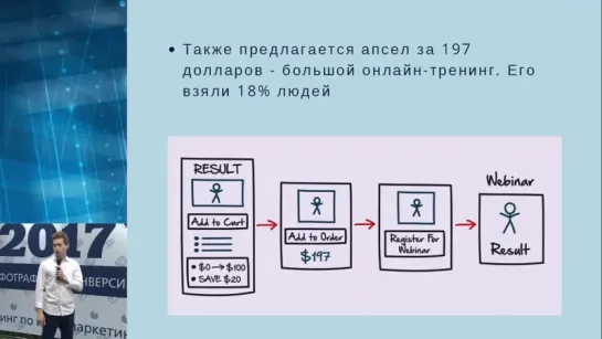 Автоворонка по Расселу Бренсону с оплатой после мастер-класса и рекуррентными списаниями