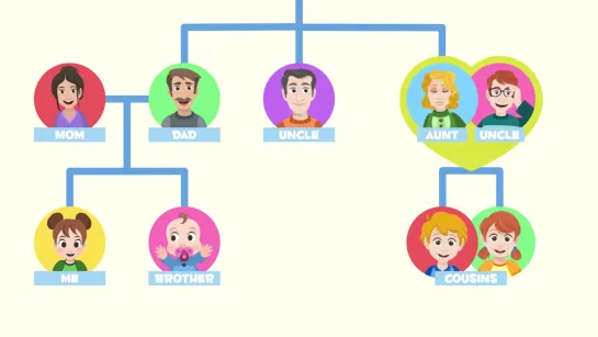 Vocabulary about FAMILY for children - Family tree for kids